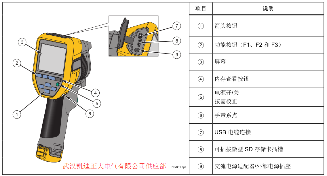 2017承裝（修、試）電力設(shè)施許可證施工機(jī)具設(shè)備標(biāo)準(zhǔn) （承試類二級(jí)）