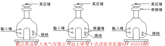 為斷路器、開關(guān)柜、高壓電器元件設備廠家推薦出廠檢驗設備