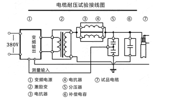 串聯(lián)諧振耐壓試驗裝置該如何接線？